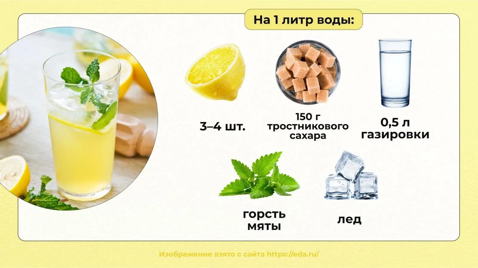 Как приготовить домашний лимонад из садовых ягод: 3 простых рецепта