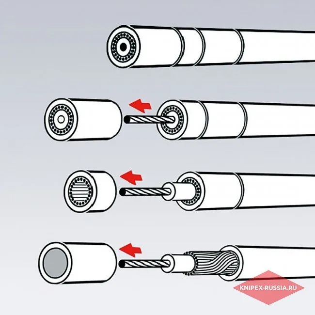 Инструмент для удаления изоляции с коаксиальных кабелей Knipex KN-166005SB — фото производителя